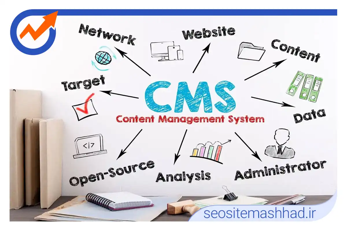 بهترین سیستم مدیریت محتوا (CMS) برای فروشگاه اینترنتی